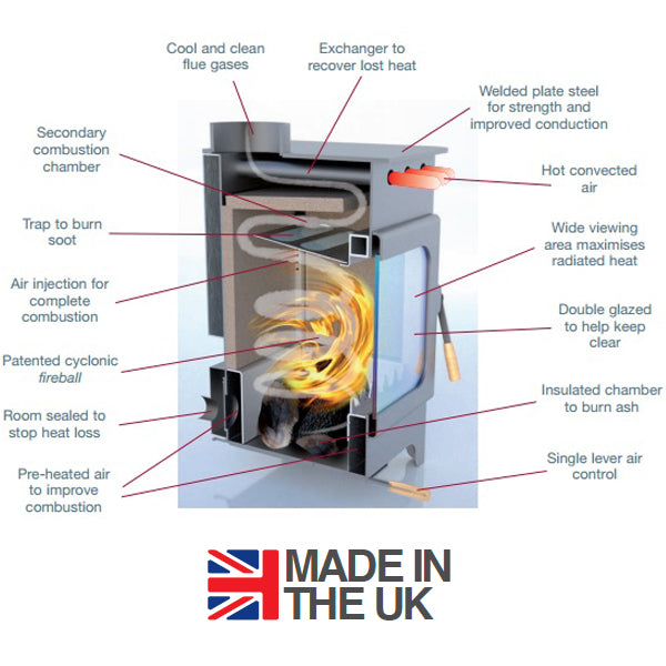 Carlby 9307-C Wood Burning Stove - Camden Fires